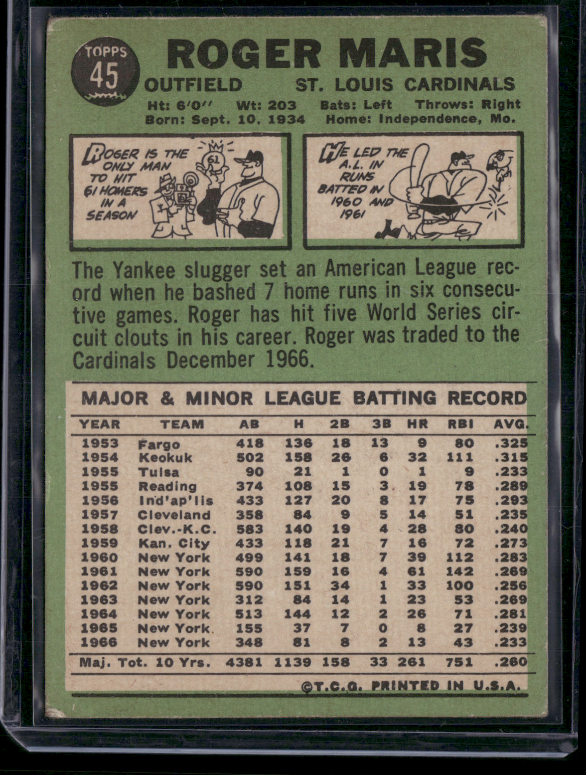 1967 Topps ROGER MARIS #45 (VG)