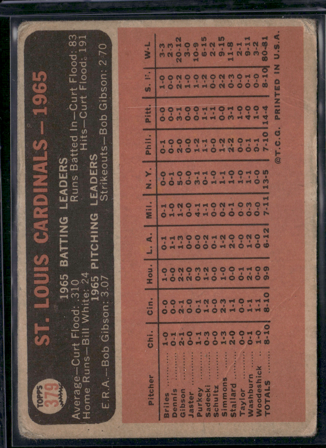 1966 Topps ST. LOUIS CARDINALS #379 Wrinkles (VG)