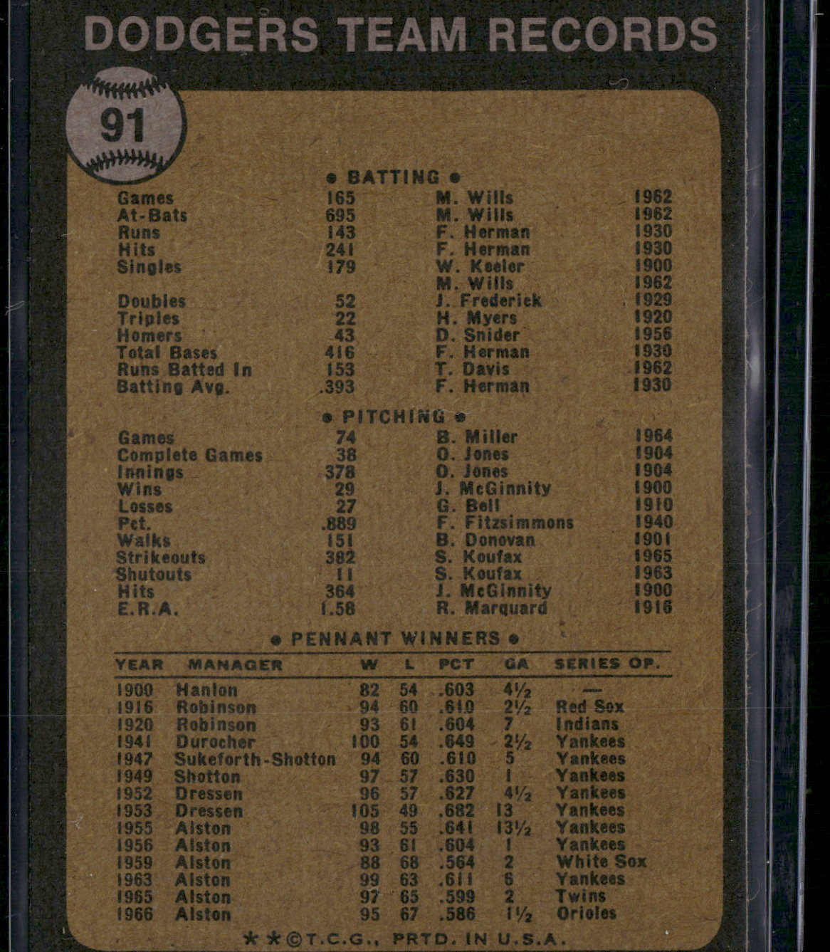 1973 Topps LOS ANGELES DODGERS #91 (EX-EX/MT)
