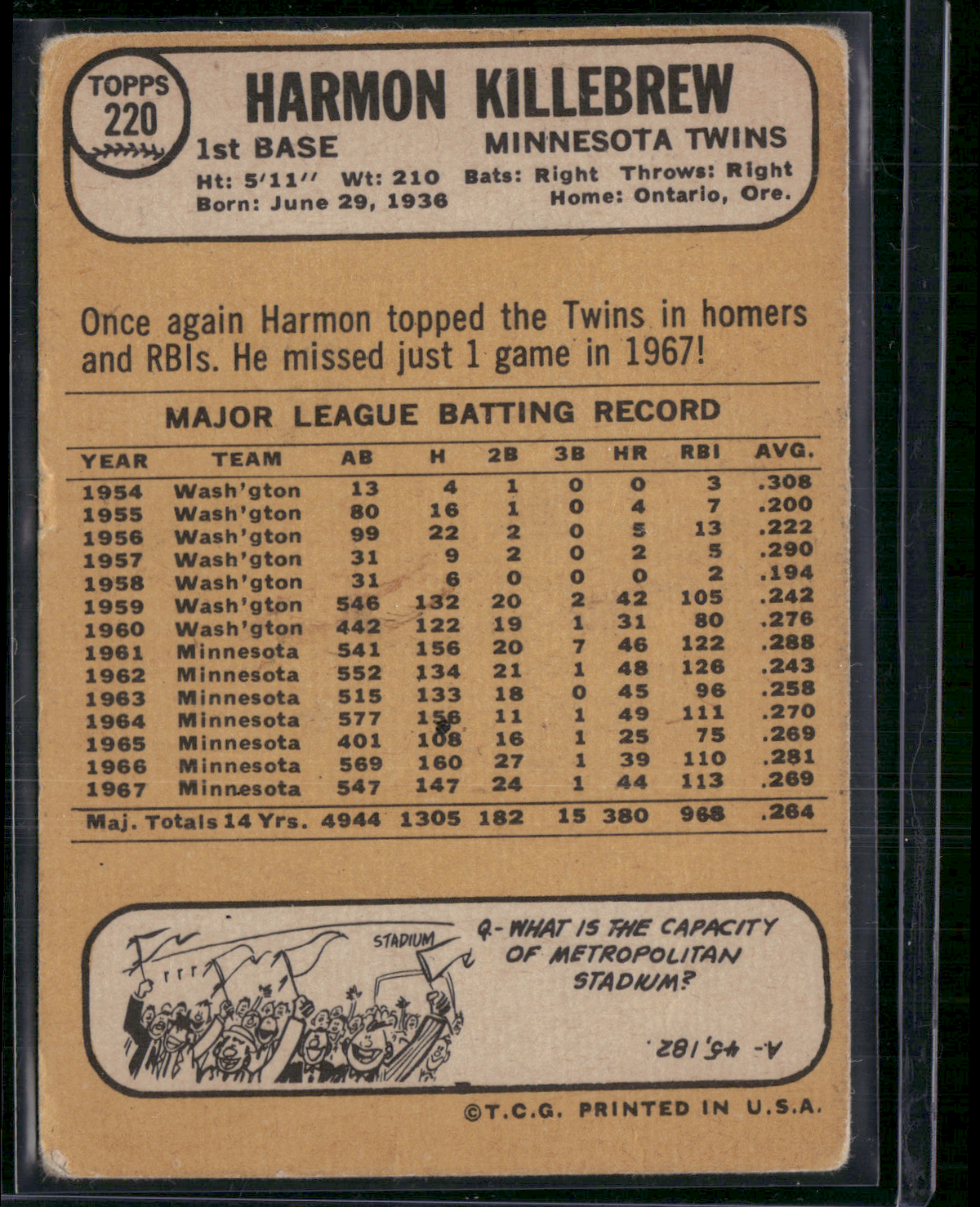 1968 Topps HARMON KILLEBREW #220 Toning (VG)