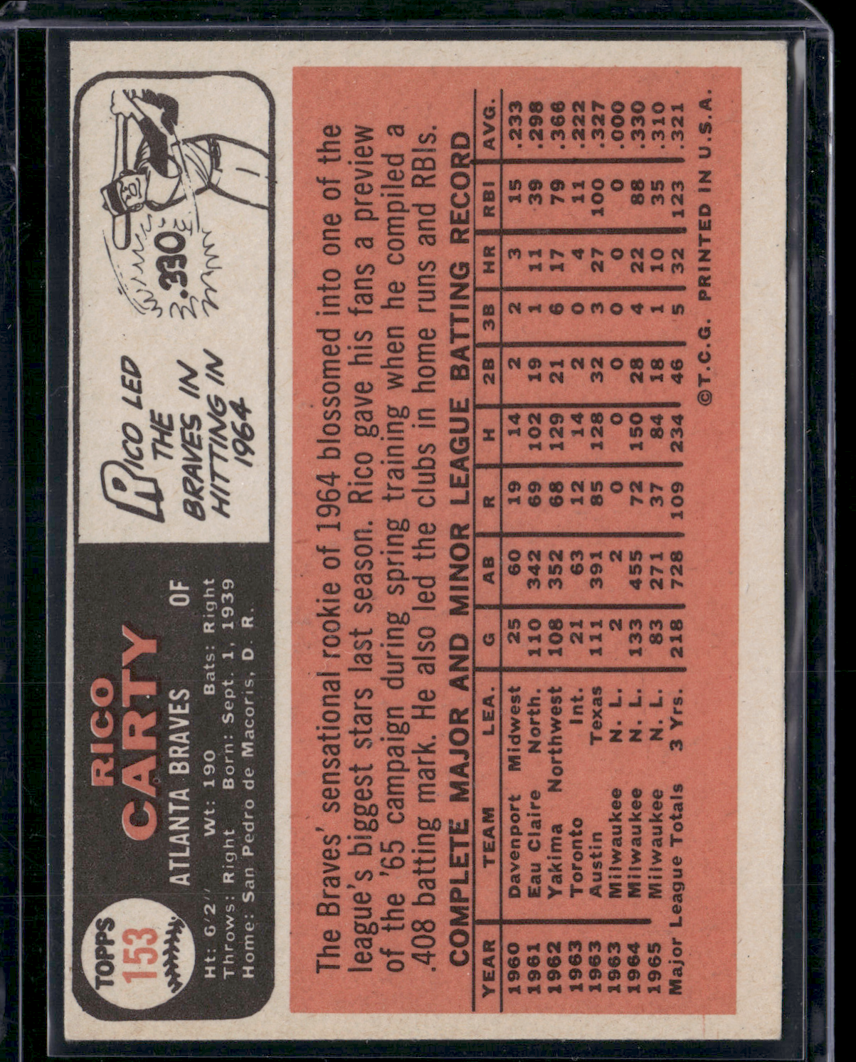 1966 Topps RICO CARTY #153
