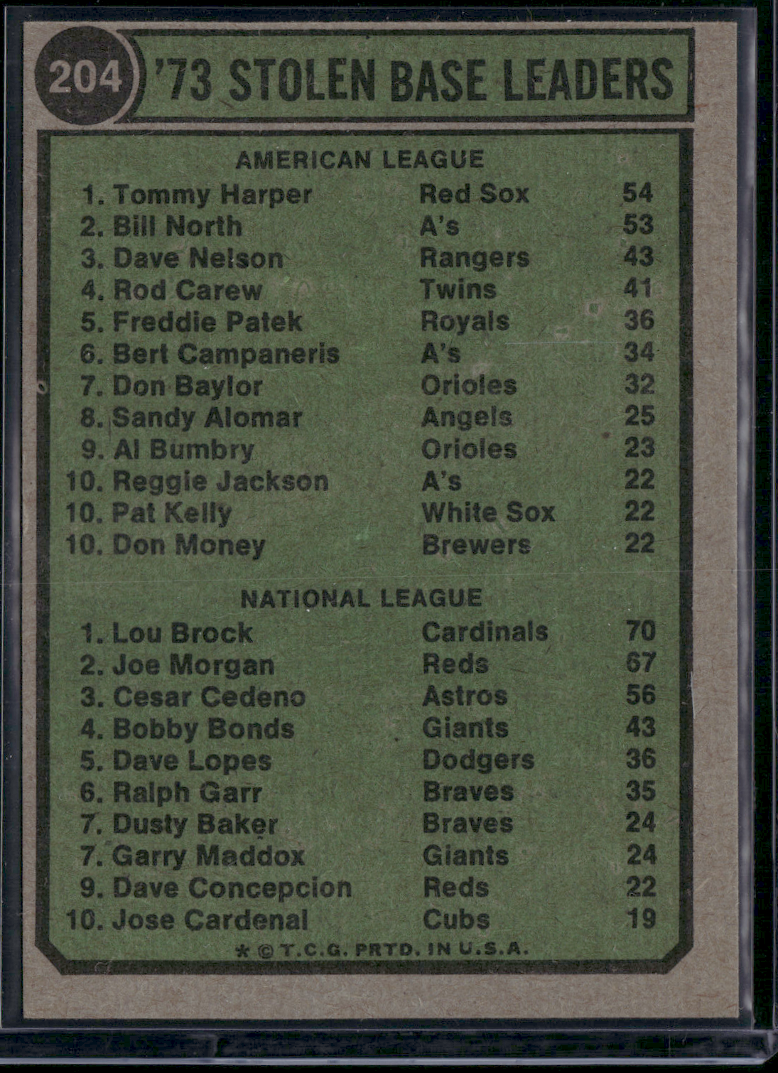 1974 Topps LOU BROCK/TOMMY HARPER #204 1973 Stolen Base Leaders (EX)