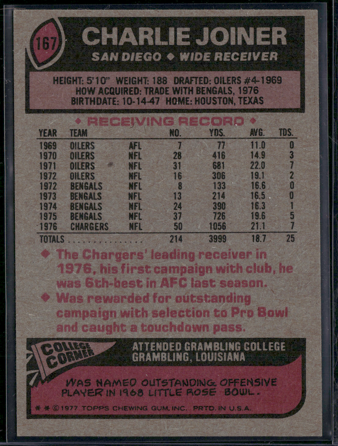 1977 Topps CHARLIE JOINER #167 (EX)