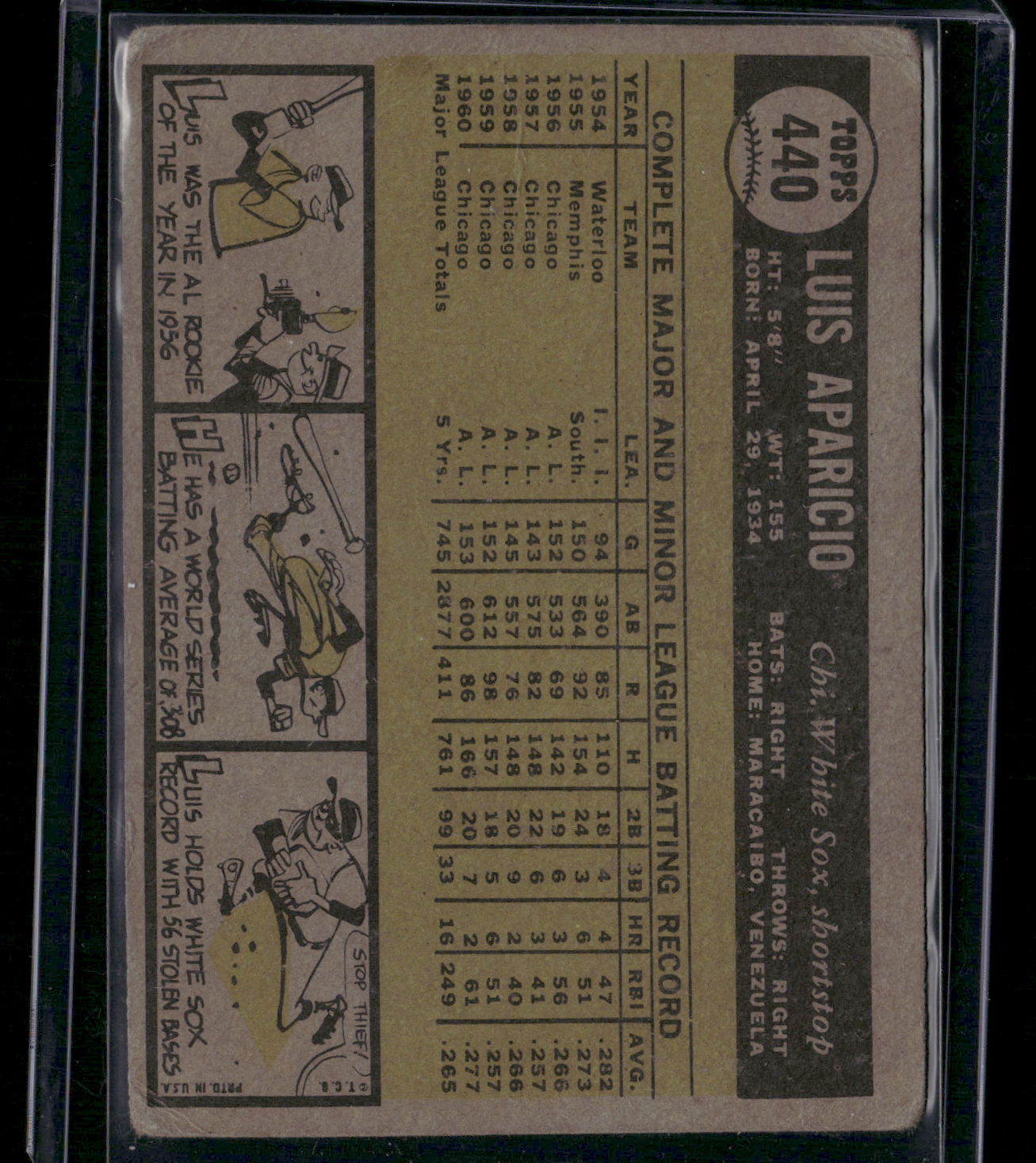 1961 Topps LUIS APARICIO #440