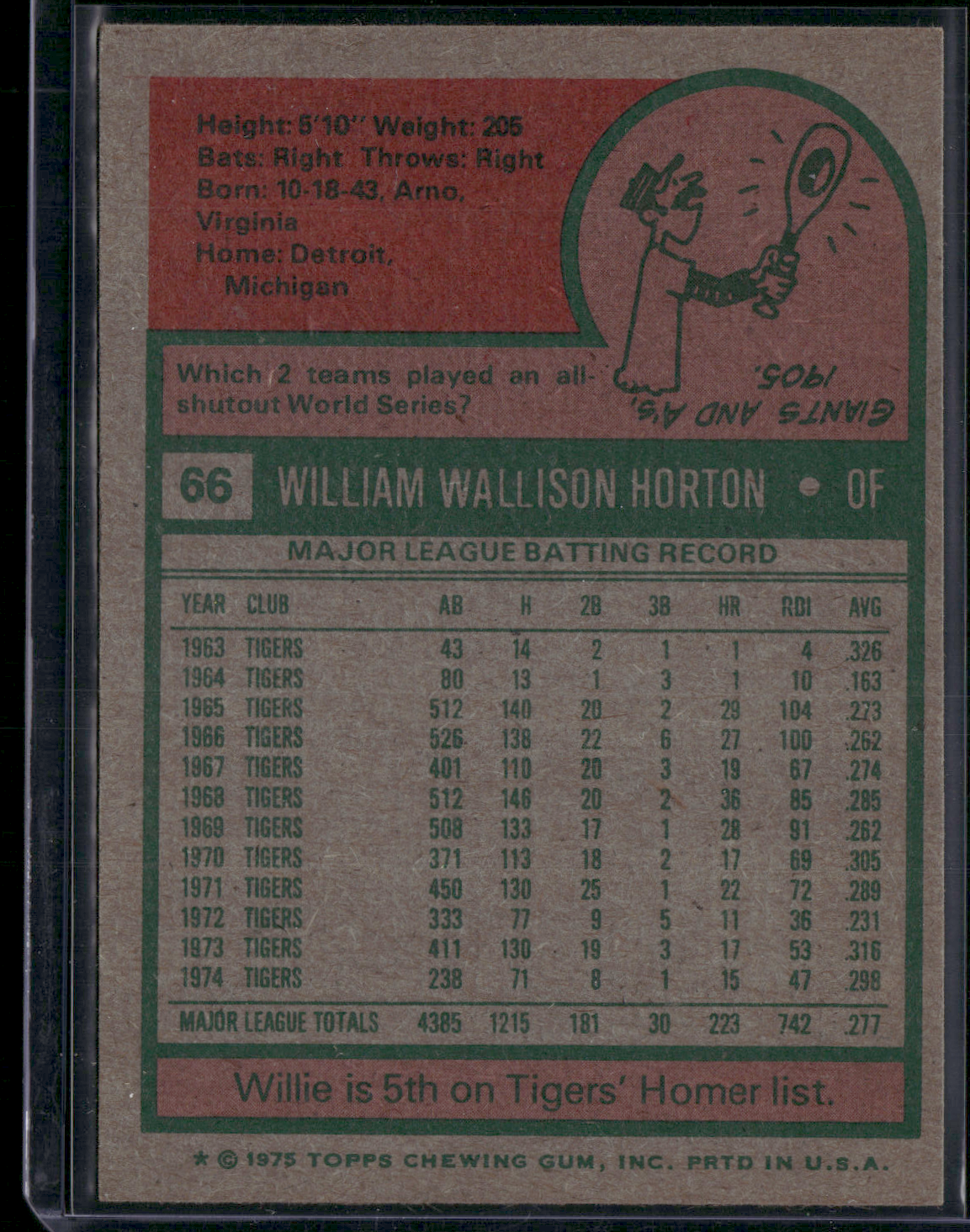 1975 Topps WILLIE HORTON #66 (EX)
