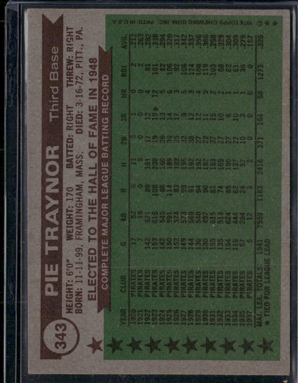 1976 Topps PIE TRAYNOR #343 All Time All Stars Light Scratches (VG)