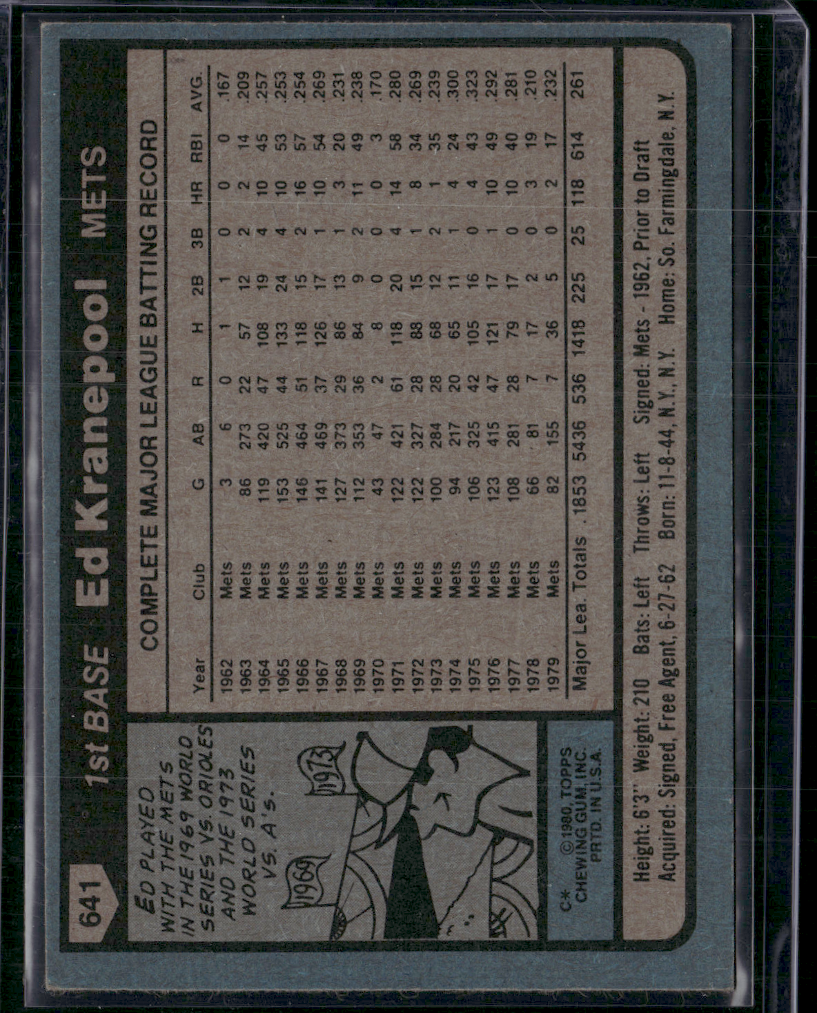 1980 Topps ED KRANEPOOL #641 (EX)