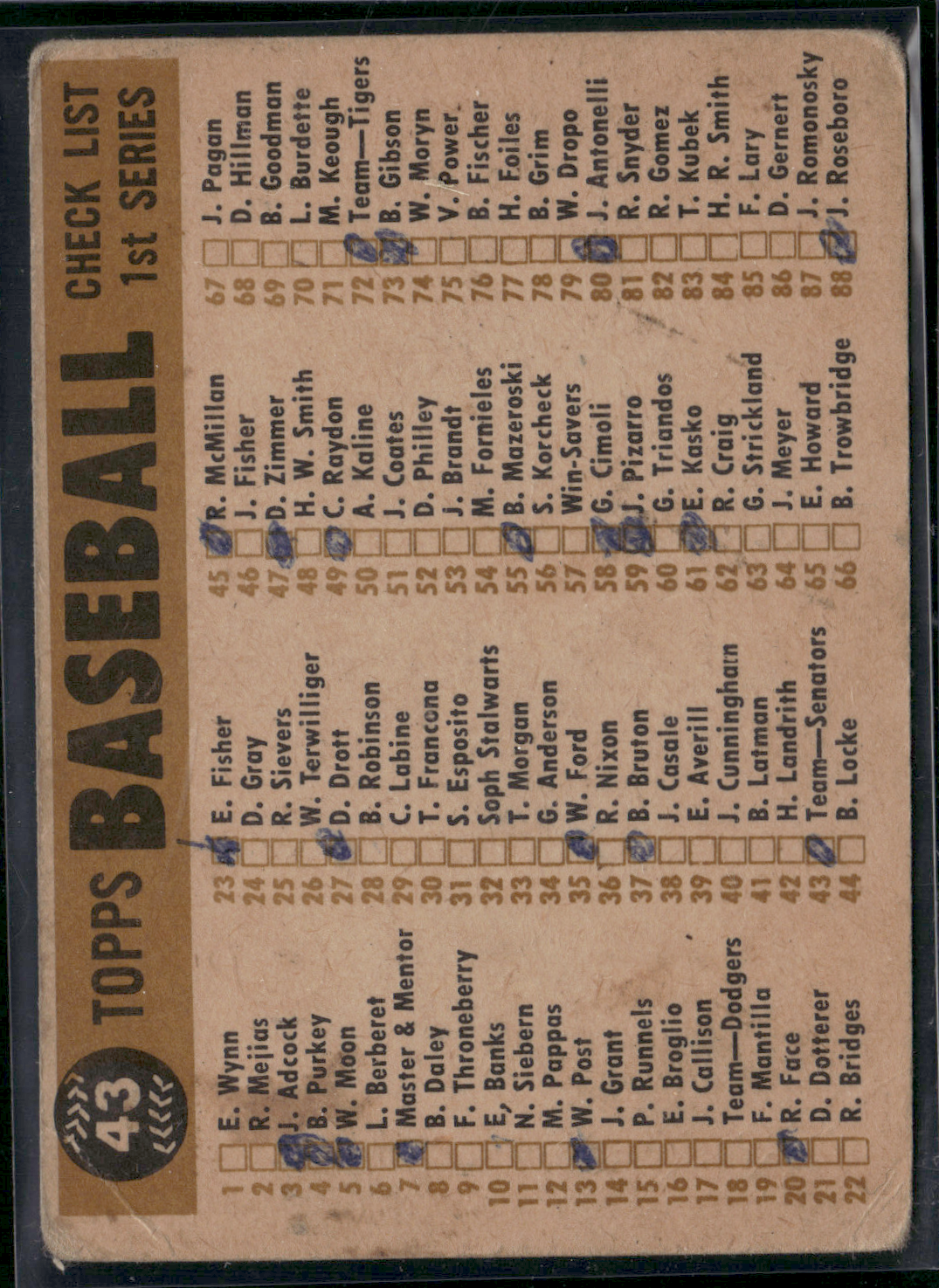 1960 Topps WASHINGTON SENATORS #43 Ink filled back Staining Light Wrinkles (VG)