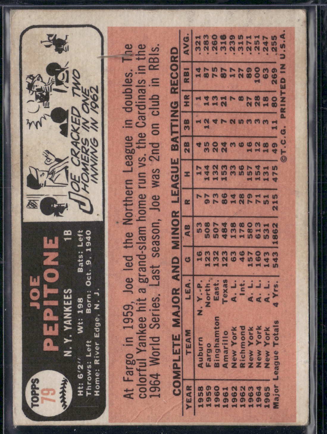 1966 Topps JOE PEPITONE #79