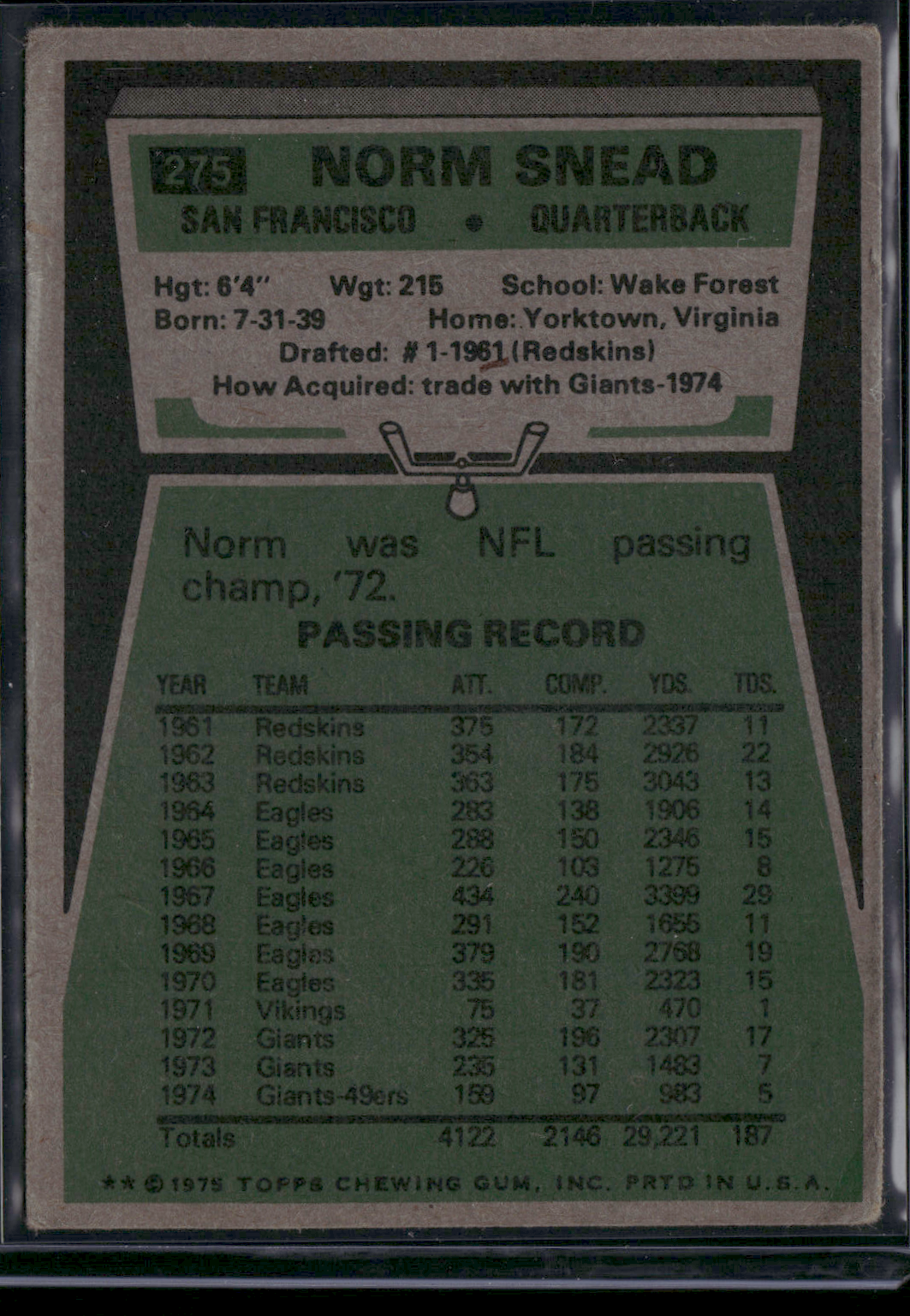 1975 Topps NORM SNEAD #275 (Poor - Pinhole)