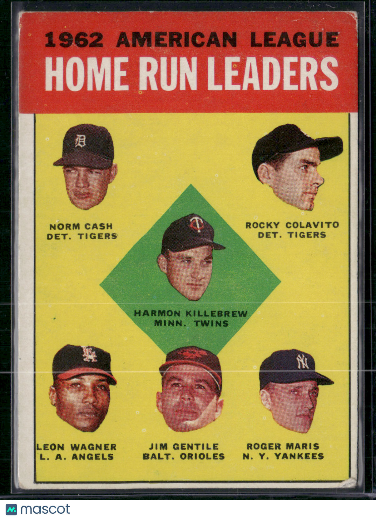 1963 Topps ROGER MARIS/KILLEBREW/CASH/COLAVITO/WAGNER #4 1962 AL HR Leaders (VG)