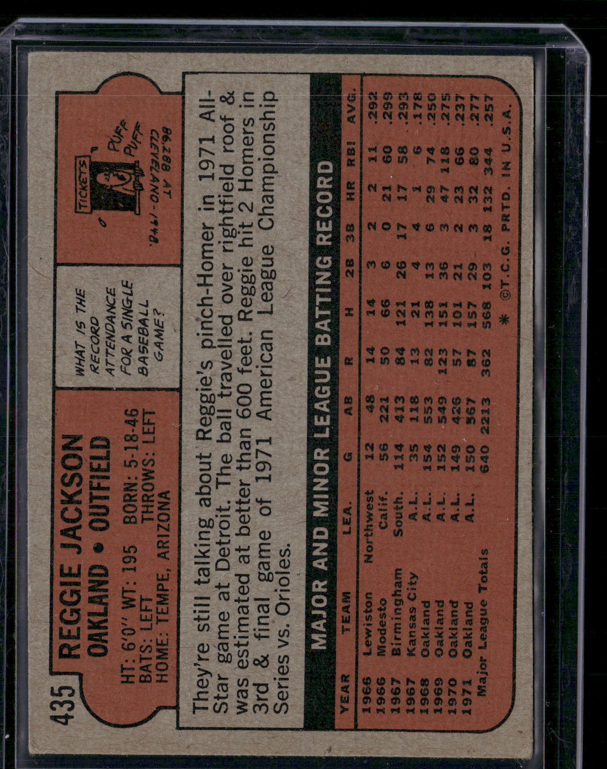 1972 Topps REGGIE JACKSON #435 (VG/EX-EX)
