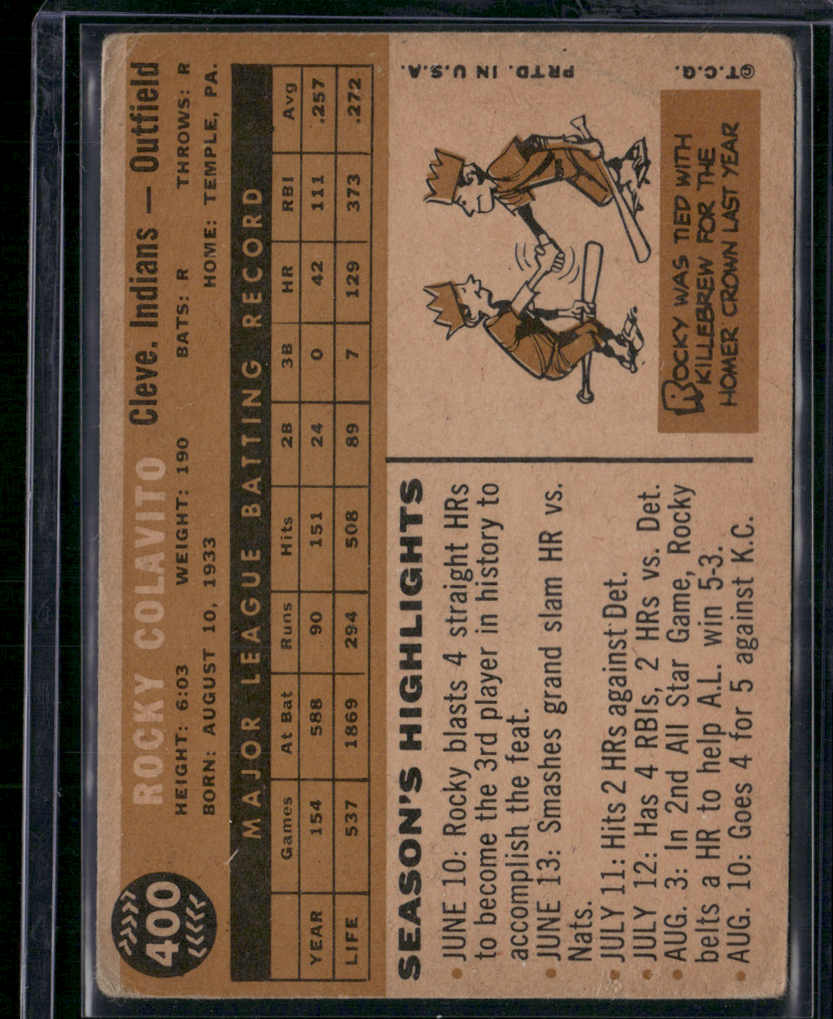 1960 Topps ROCKY COLAVITO #400 Light Wrinkle (VG)