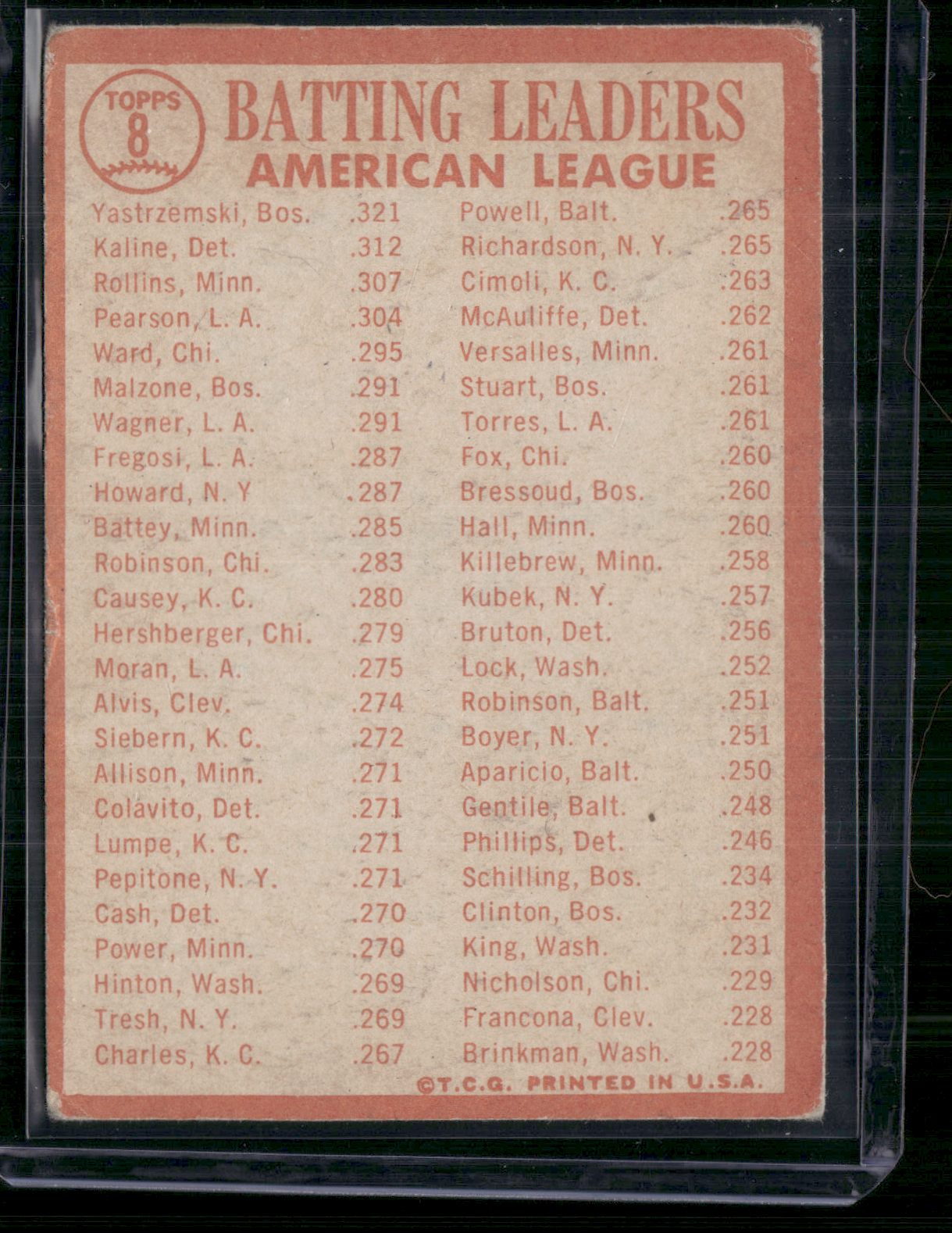 1964 Topps CARL YASTRZEMSKI/KALINE/ROLLINS #8 1963 AL Batting Leaders(Good)