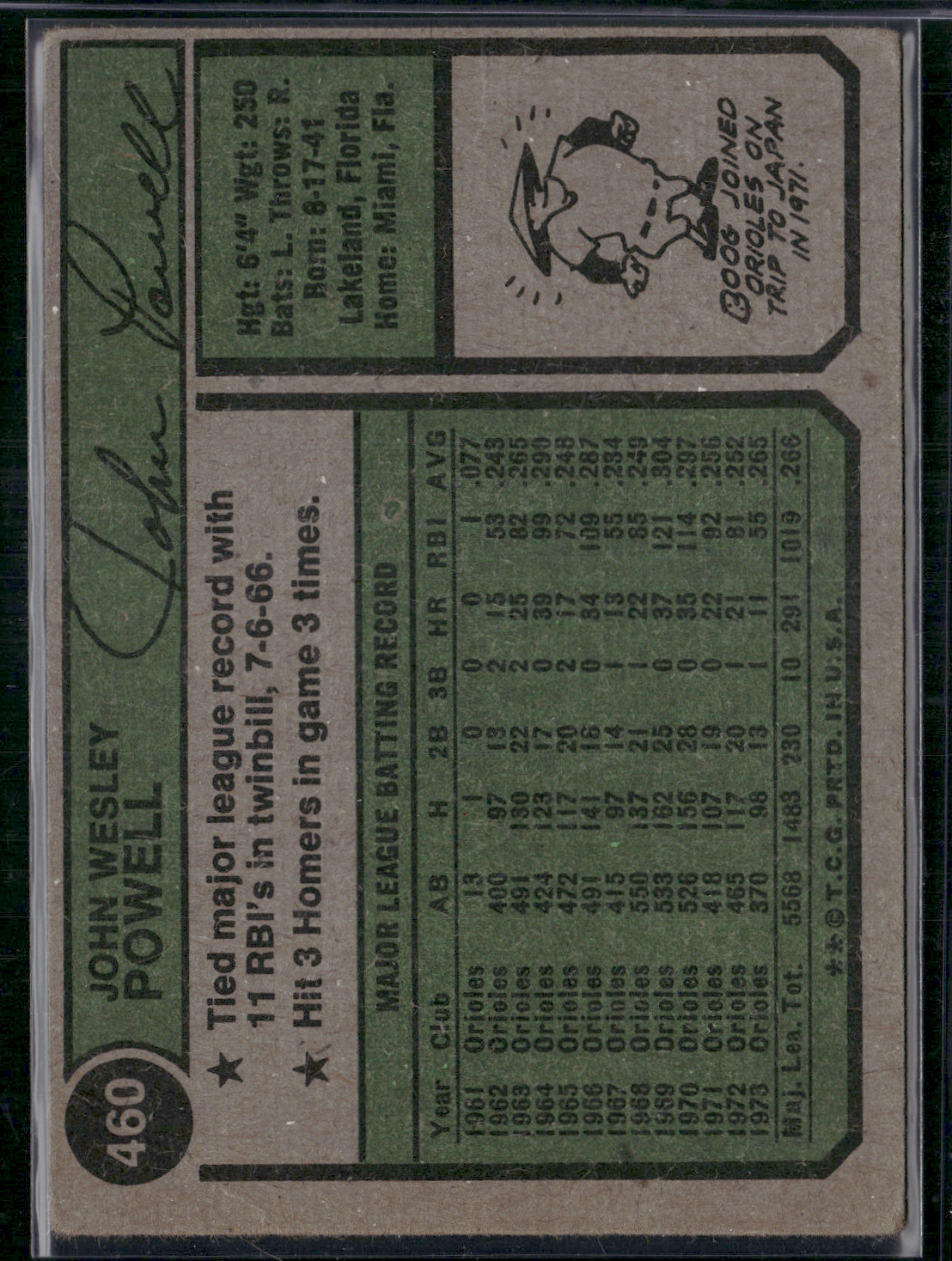 1974 Topps BOOG POWELL #460 Light Wrinkle (VG)