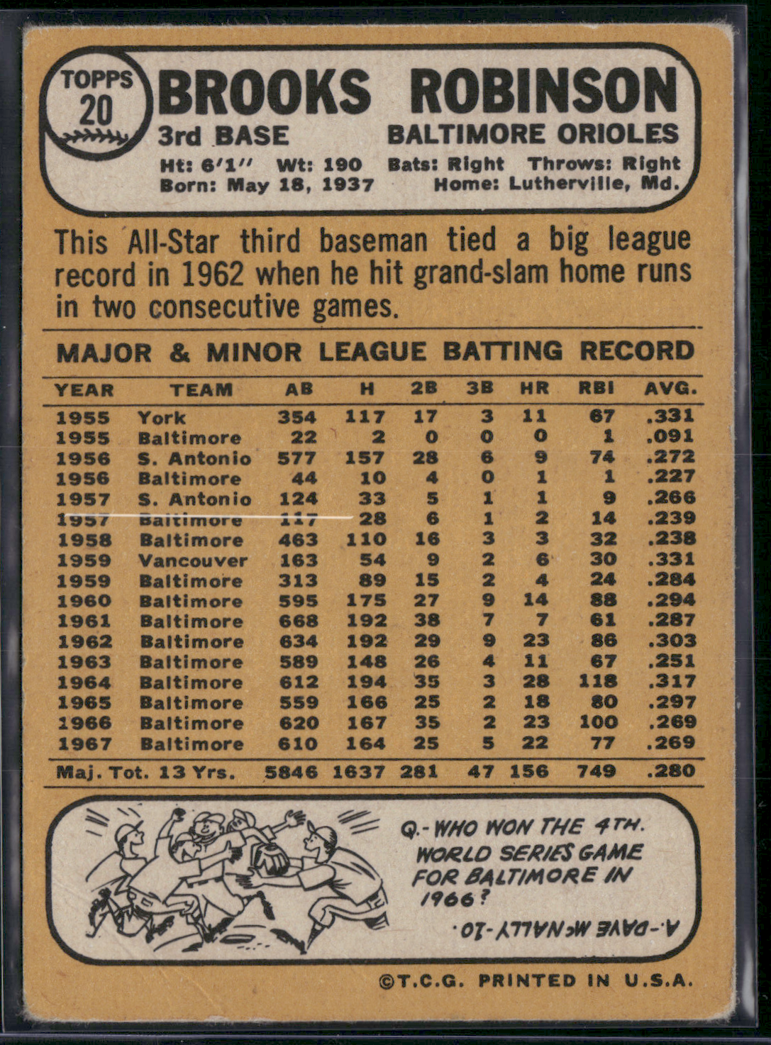 1968 Topps BROOKS ROBINSON #20 Wrinkle Corner Crease (VG)