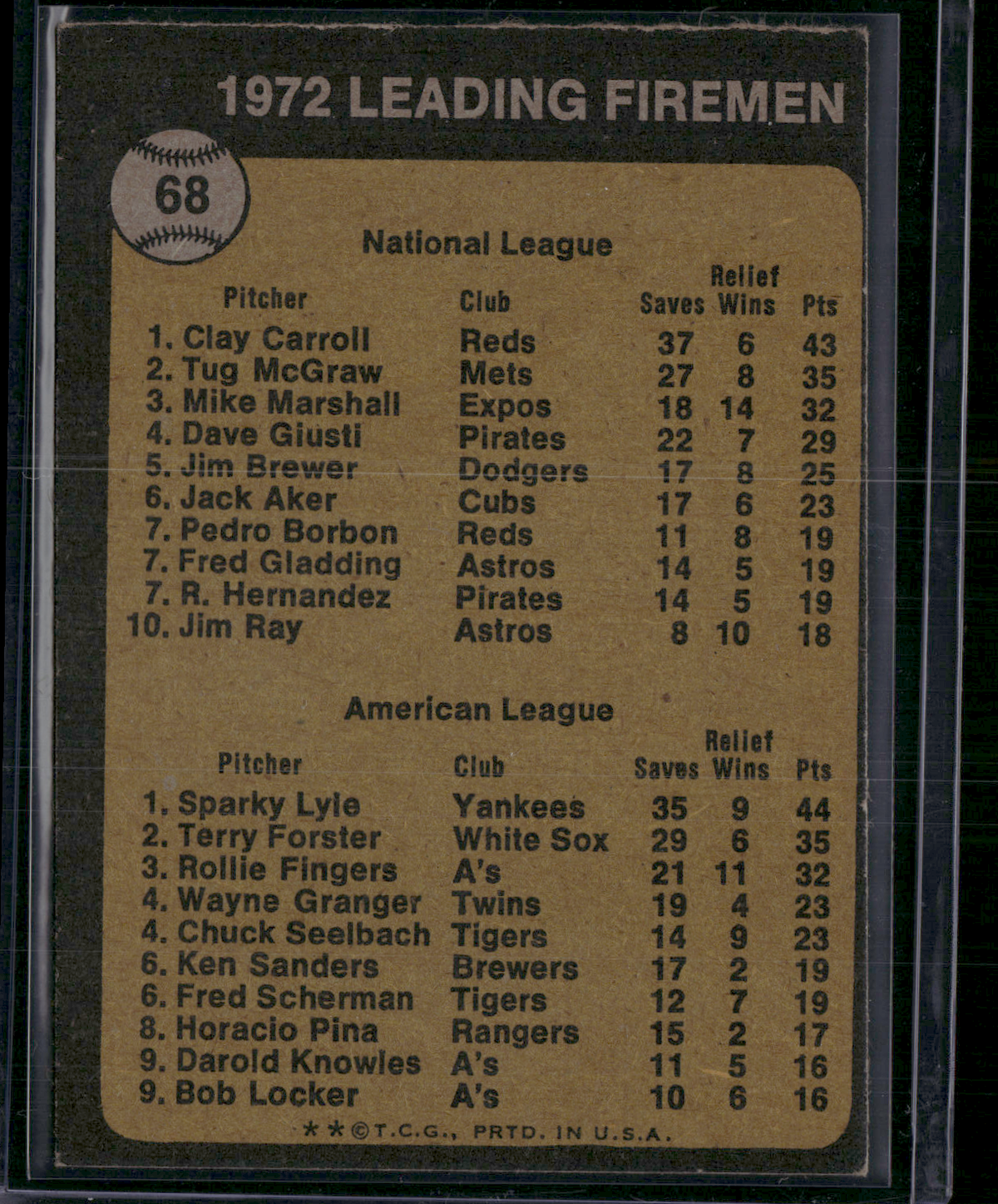 1973 Topps SPARKY LYLE/CLAY CARROLL #68 1972 Leading Firemen (EX)