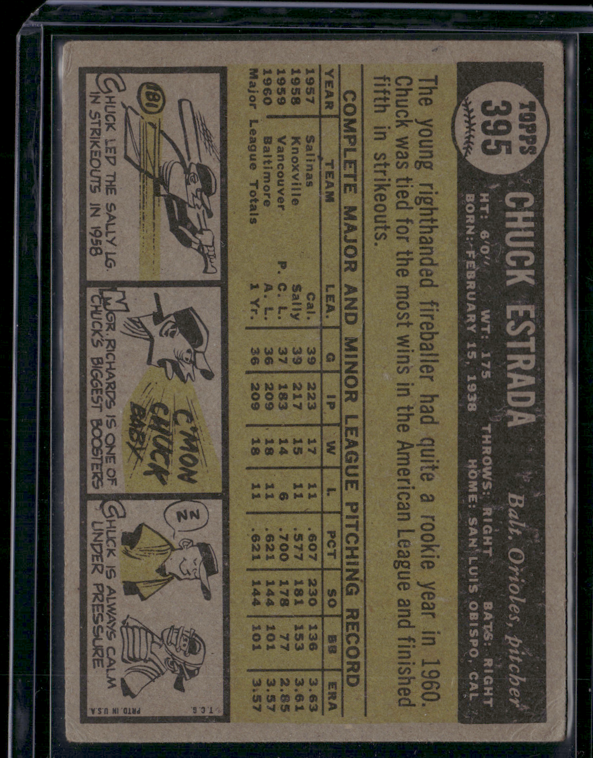 1961 Topps CHUCK ESTRADA #395 All Star Rookie Cup