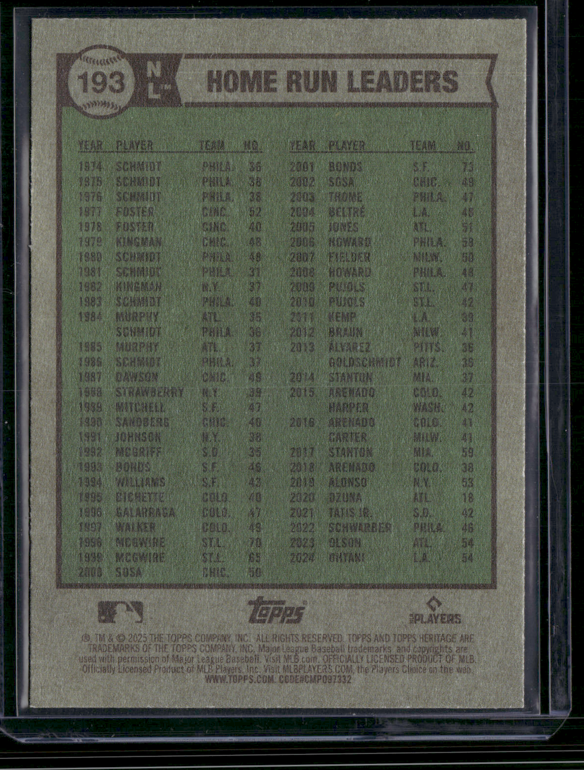 2025 Heritage SHOHEI OHTANI/MARCELL OZUNA/SCHWARBER #193 2024 NL HR Leaders (NM)