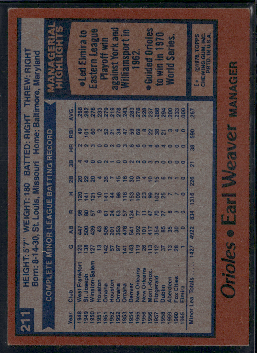 1978 Topps EARL WEAVER #211 (VG/EX-EX)