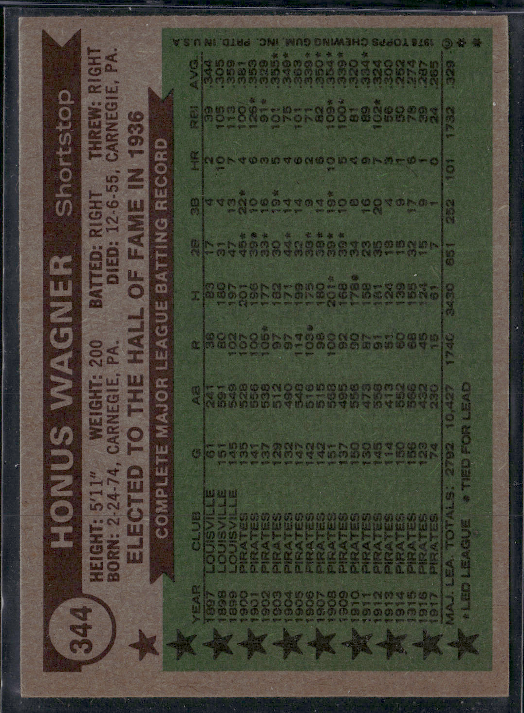 1976 Topps HONUS WAGNER #344 All Time All Stars Light Wrinkle Stain (VG)