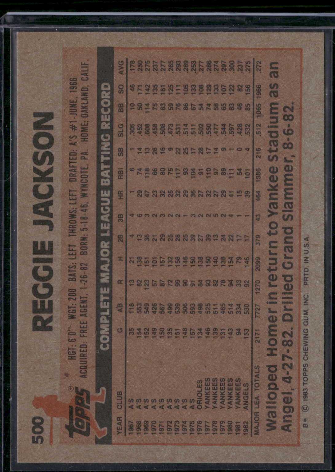 1983 Topps REGGIE JACKSON #500 (NM)
