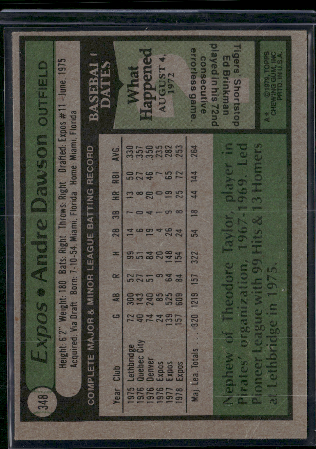1979 Topps ANDRE DAWSON #348 Slight Edge Chip (EX)