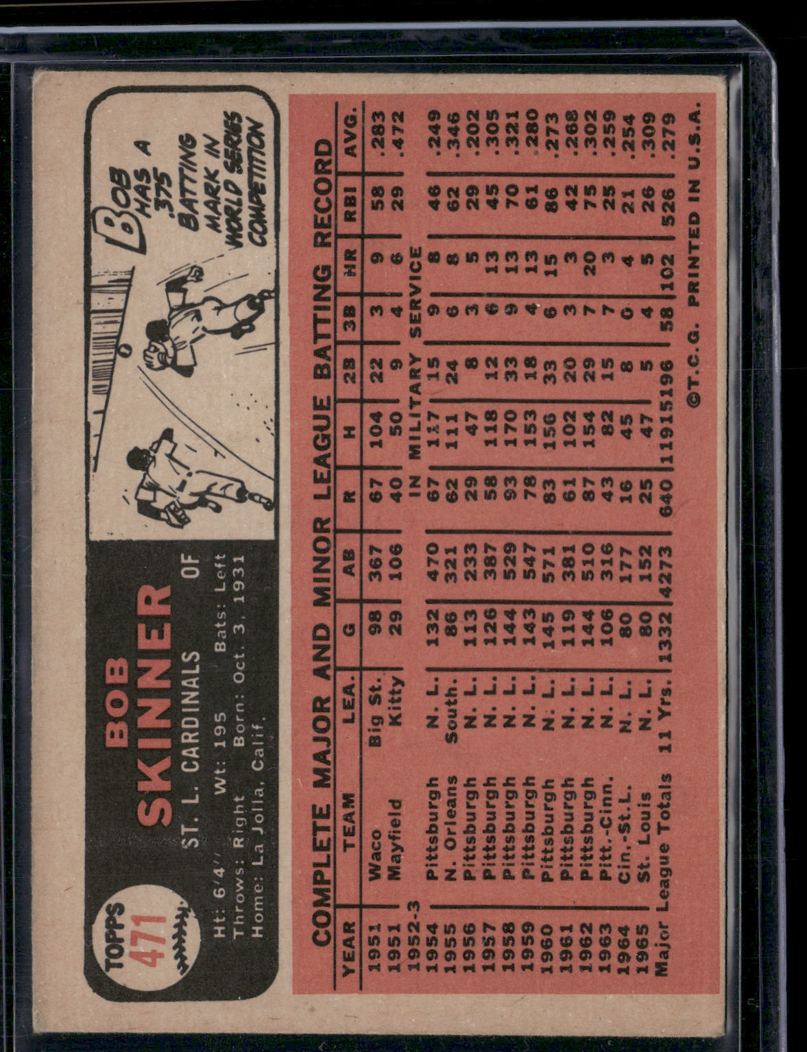 1966 Topps BOB SKINNER #471
