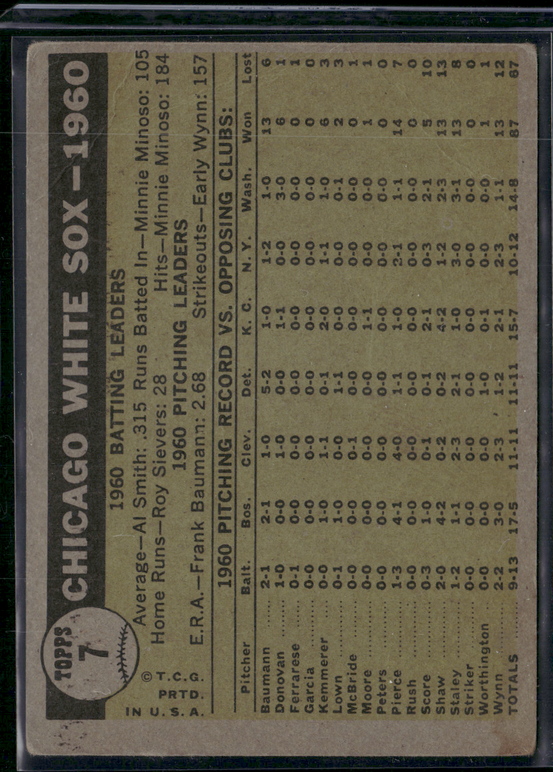 1961 Topps CHICAGO WHITE SOX #7 Toning Light Wrinkles (VG)