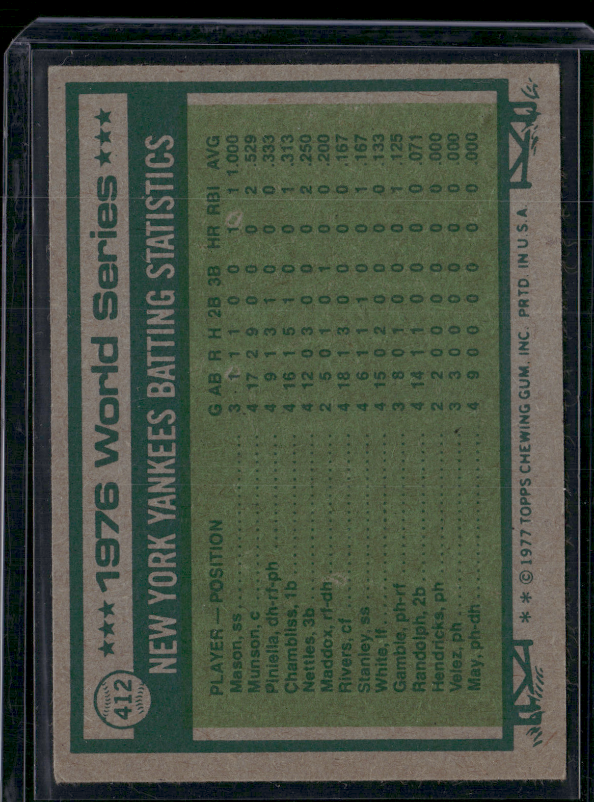 1977 Topps JOHNNY BENCH #412 1976 World Series (VG/EX)