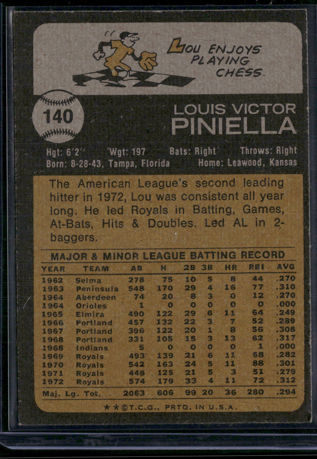 1973 Topps LOU PINIELLA #140 Edge Chips (EX)