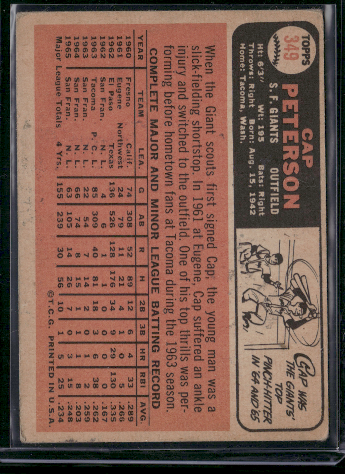 1966 Topps CAP PETERSON #349 (Good - Light scratches, Light Wrinkle)