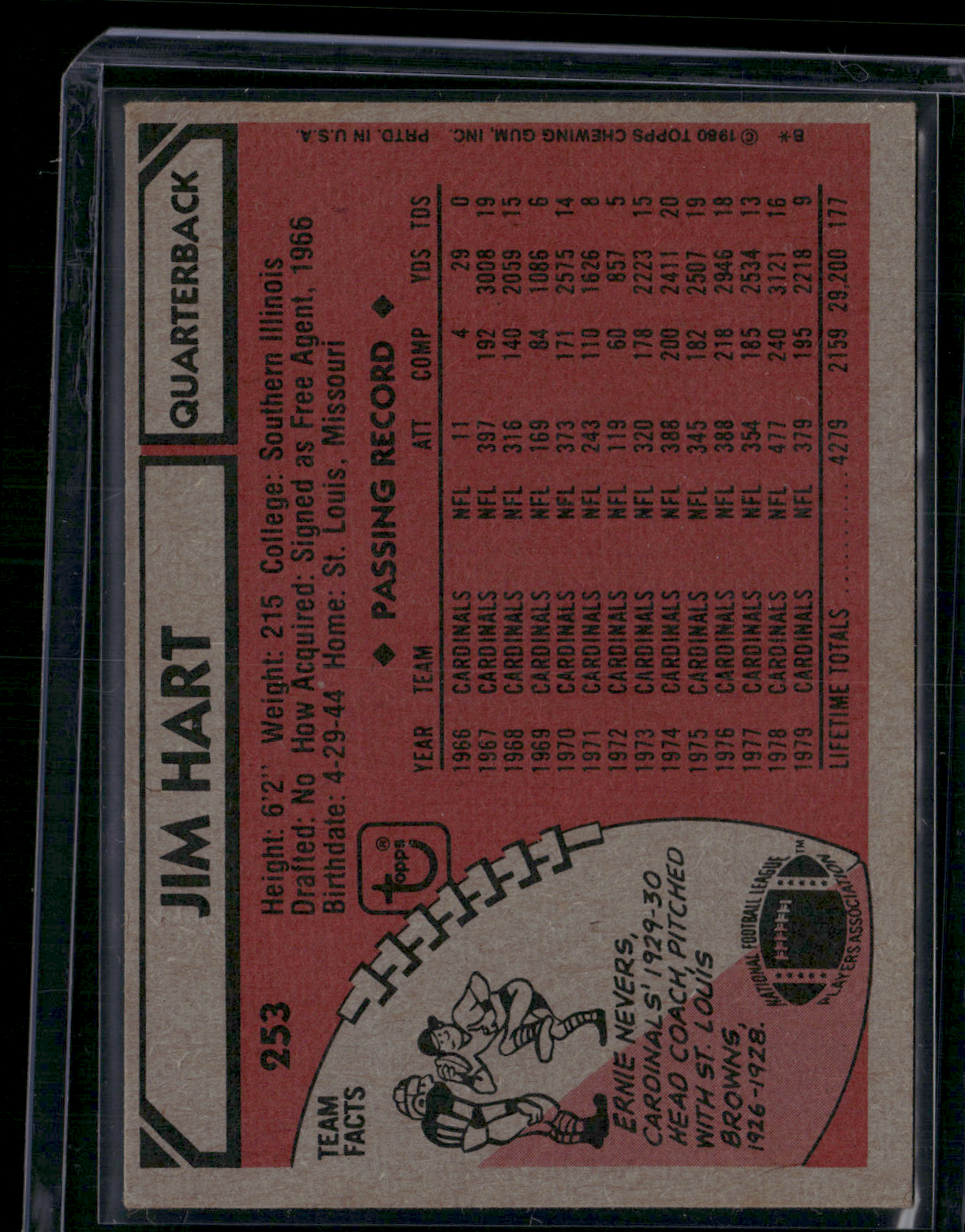 1980 Topps JIM HART #253 Autographed Auto not authenticated (VG)