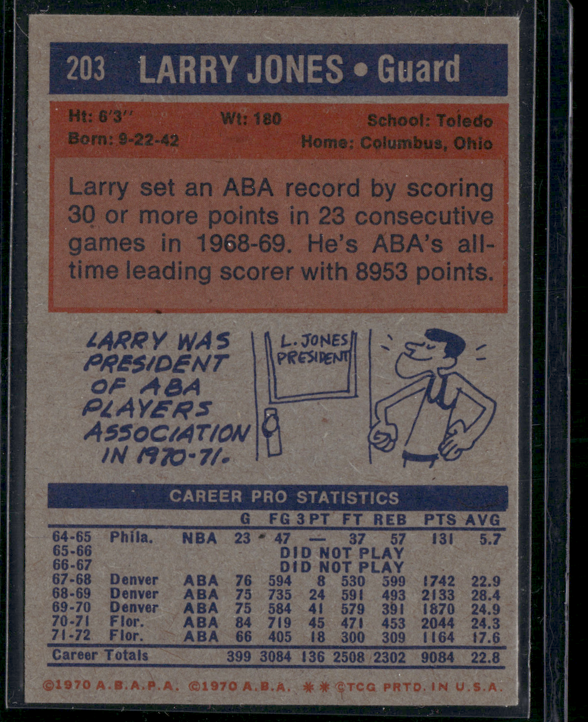 1972 Topps LARRY JONES #203