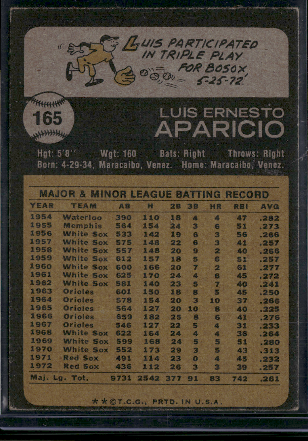1973 Topps LUIS APARICIO #165 (VG/EX)
