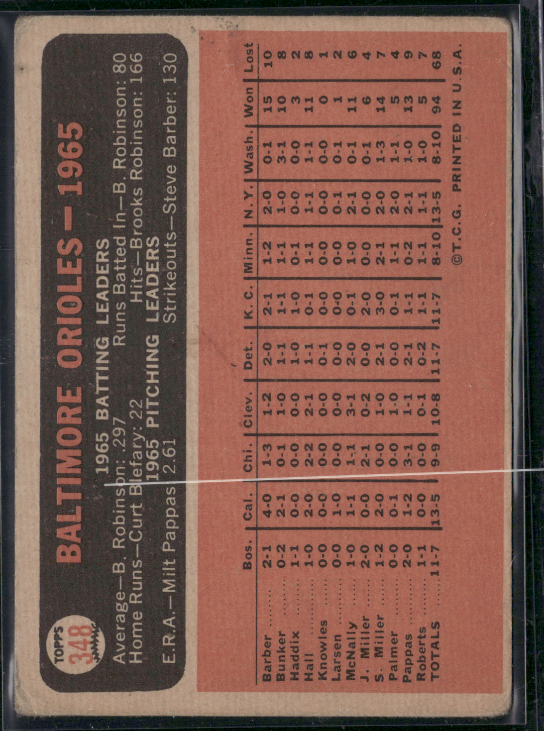 1966 Topps BALTIMORE ORIOLES #348 Indent Wrinkles (VG)