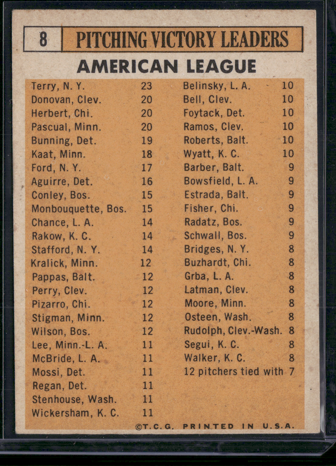 1963 Topps JIM BUNNING/CAMILO PASCUAL/TERRY/HERBERT#8 1962 ALPitchingLeaders(EX)