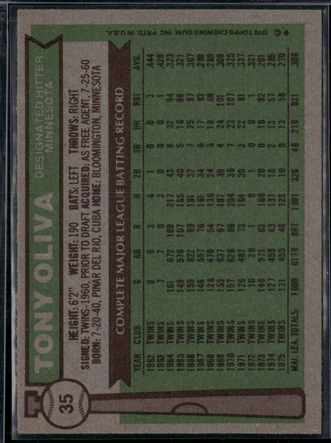 1976 Topps TONY OLIVA #35 Print Snow (EX)