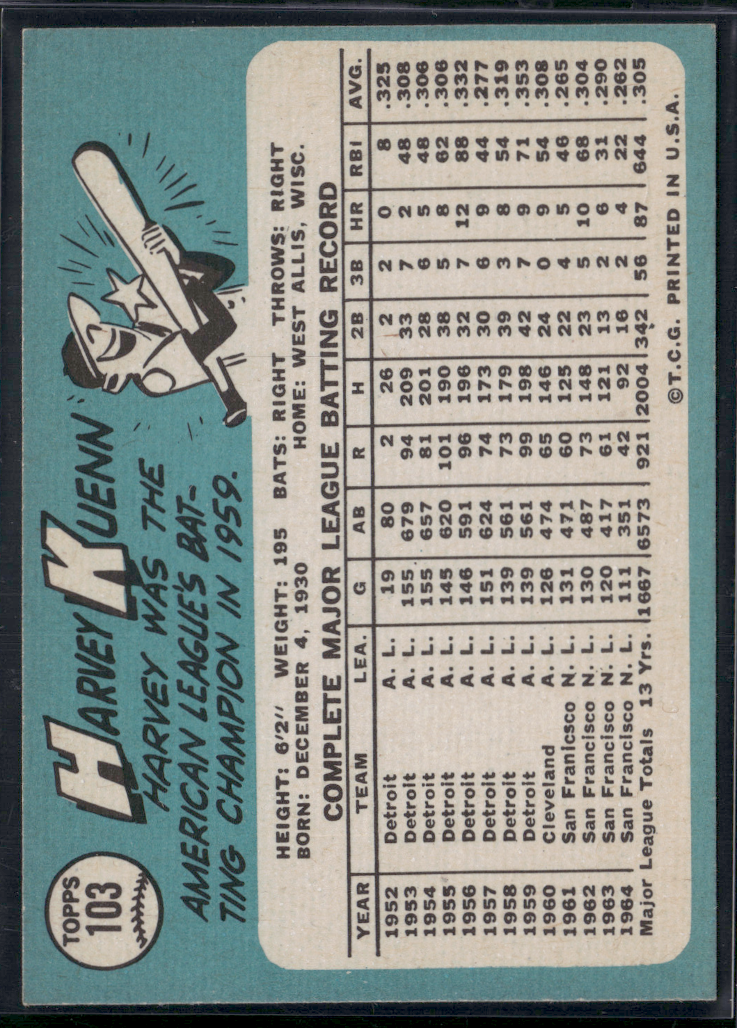 1965 Topps HARVEY KUENN #103 (VG/EX-EX)