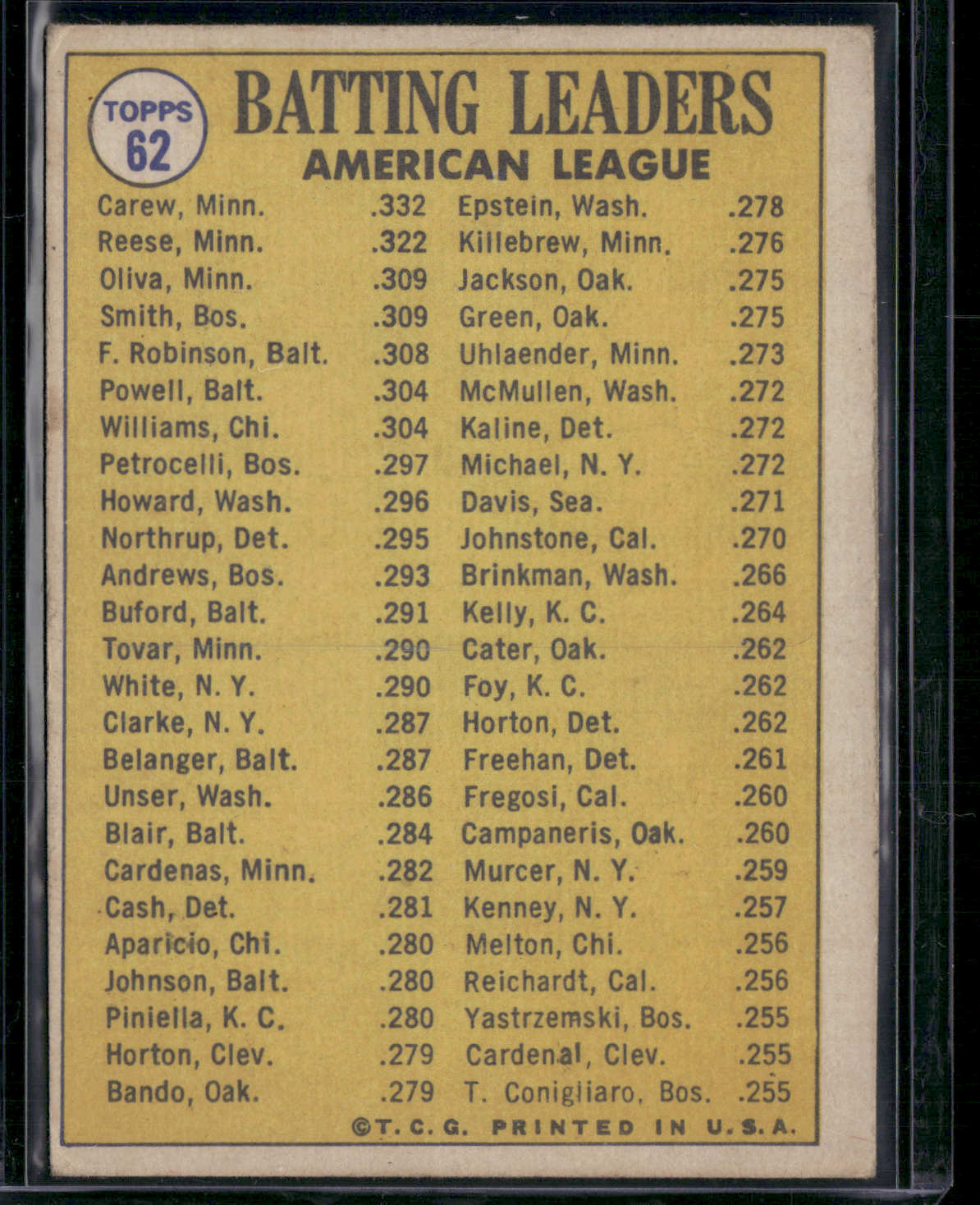1970 Topps ROD CAREW/REGGIE SMITH/TONY OLIVA #62