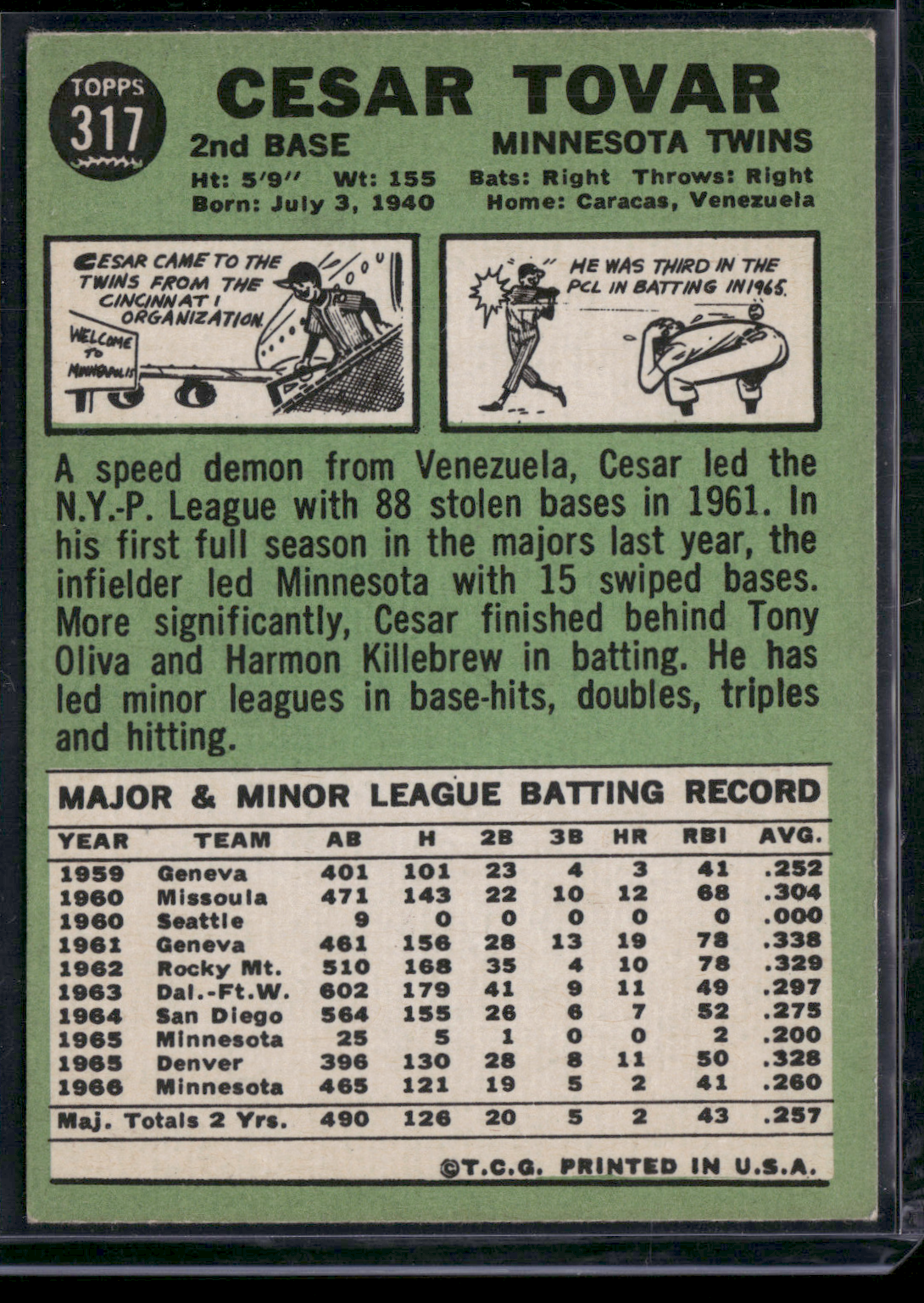 1967 Topps CESAR TOVAR #317 (Good - Surface dent)