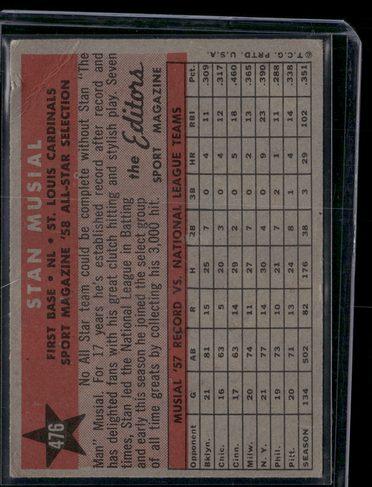 1958 Topps STAN MUSIAL #476 All Star Dents Corner Crease (Good-VG)