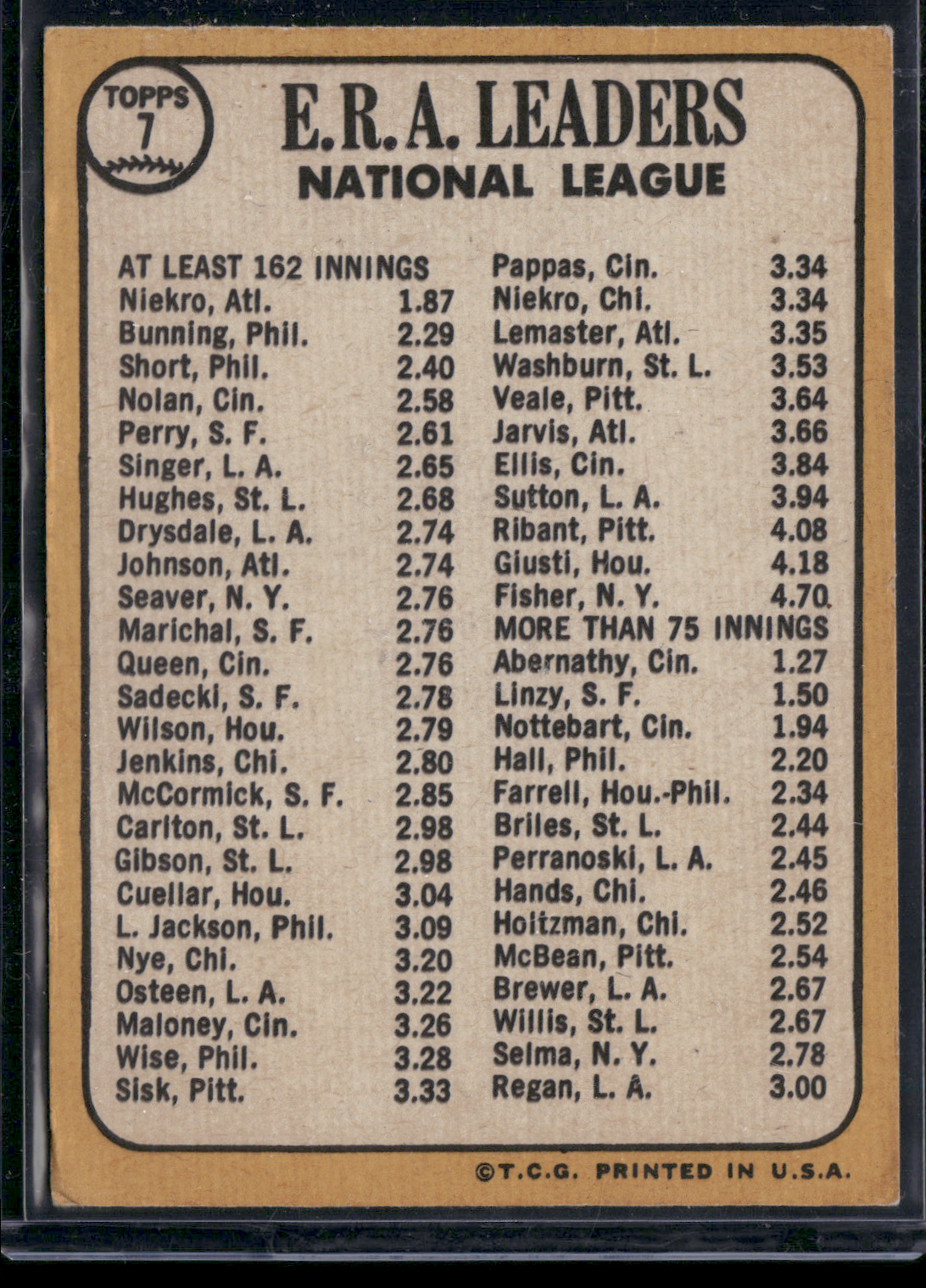 1968 Topps PHIL NIEKRO/JIM BUNNING/CHRIS SHORT #7 Scratches (VG)