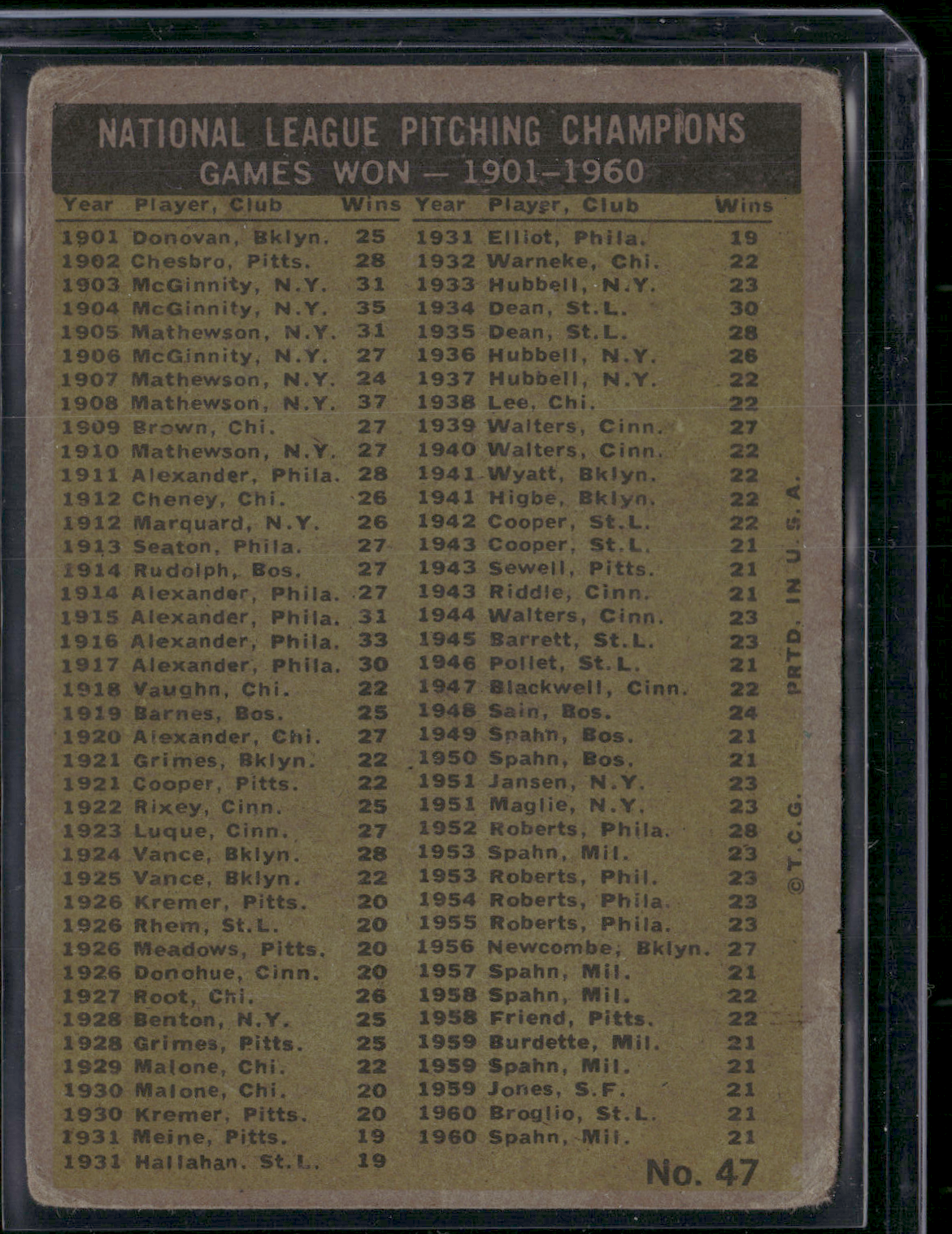 1961 Topps 1960 NL PITCHING LEADERS - GAMES WON #47 Spahn/Burdette/Broglio(Good)