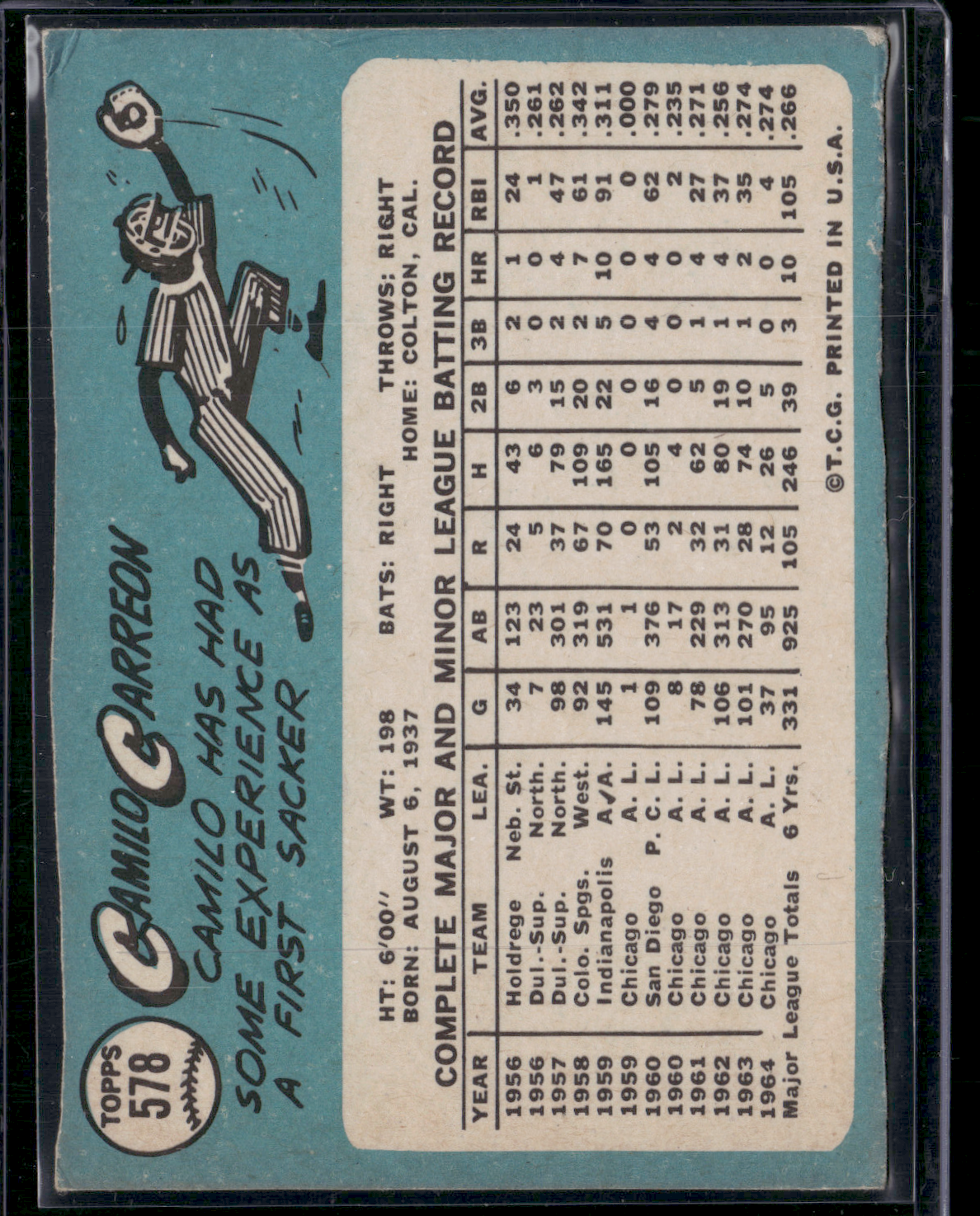 1965 Topps CAMILO CARREON #578 Miscut