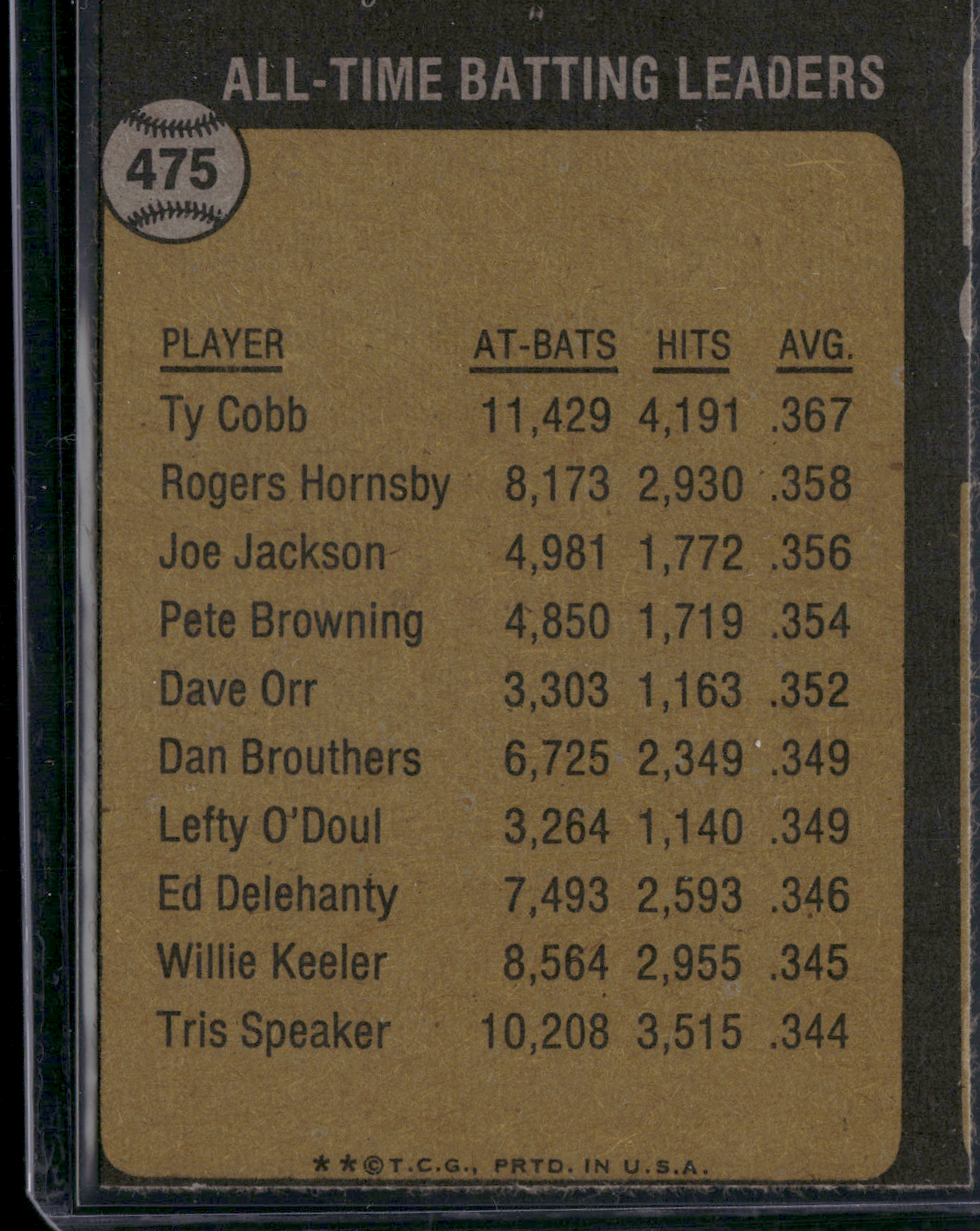 1973 Topps TY COBB #475 All Time Batting Leader Print Snow (EX)