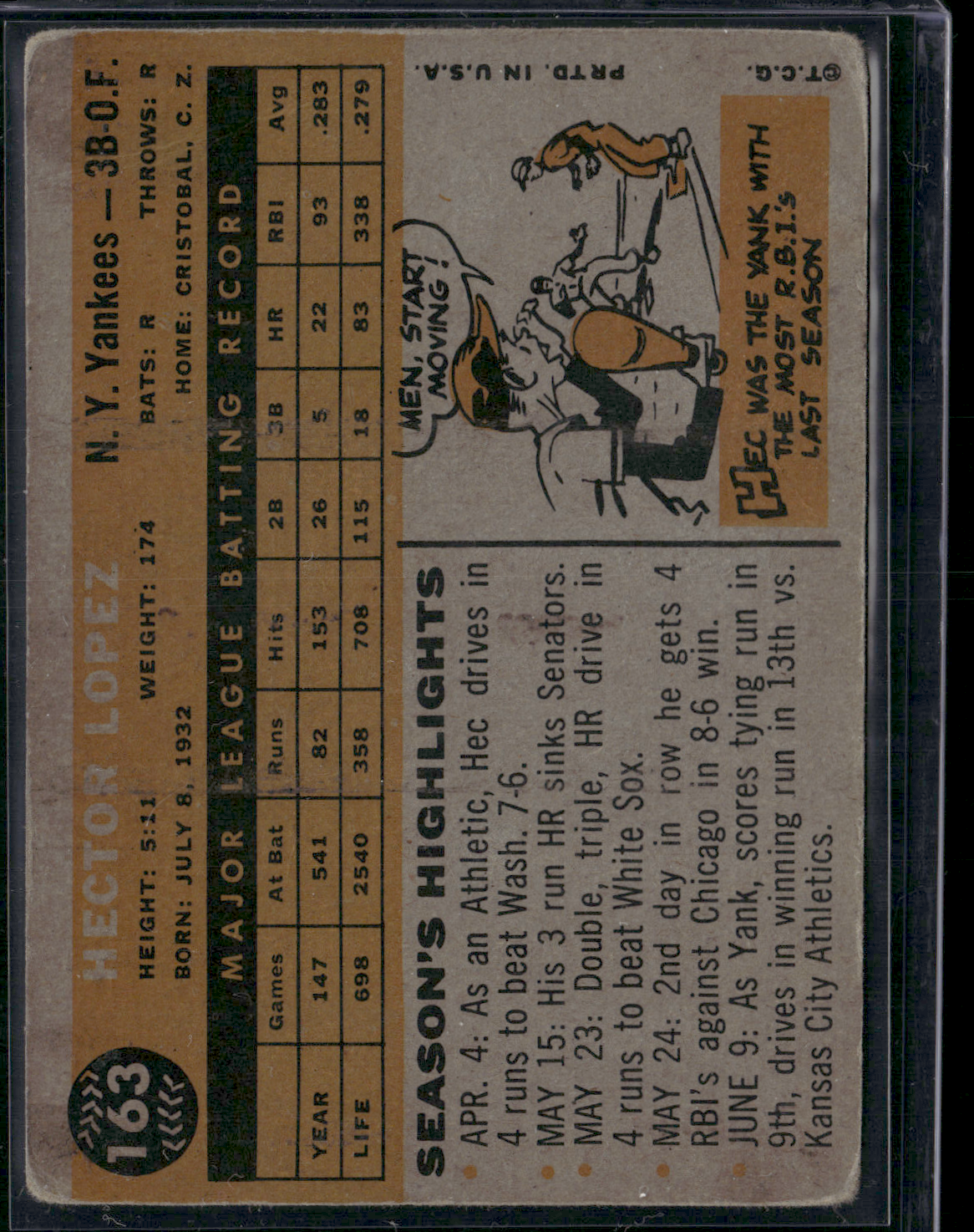 1960 Topps HECTOR LOPEZ #163 Corner Crease (Good)