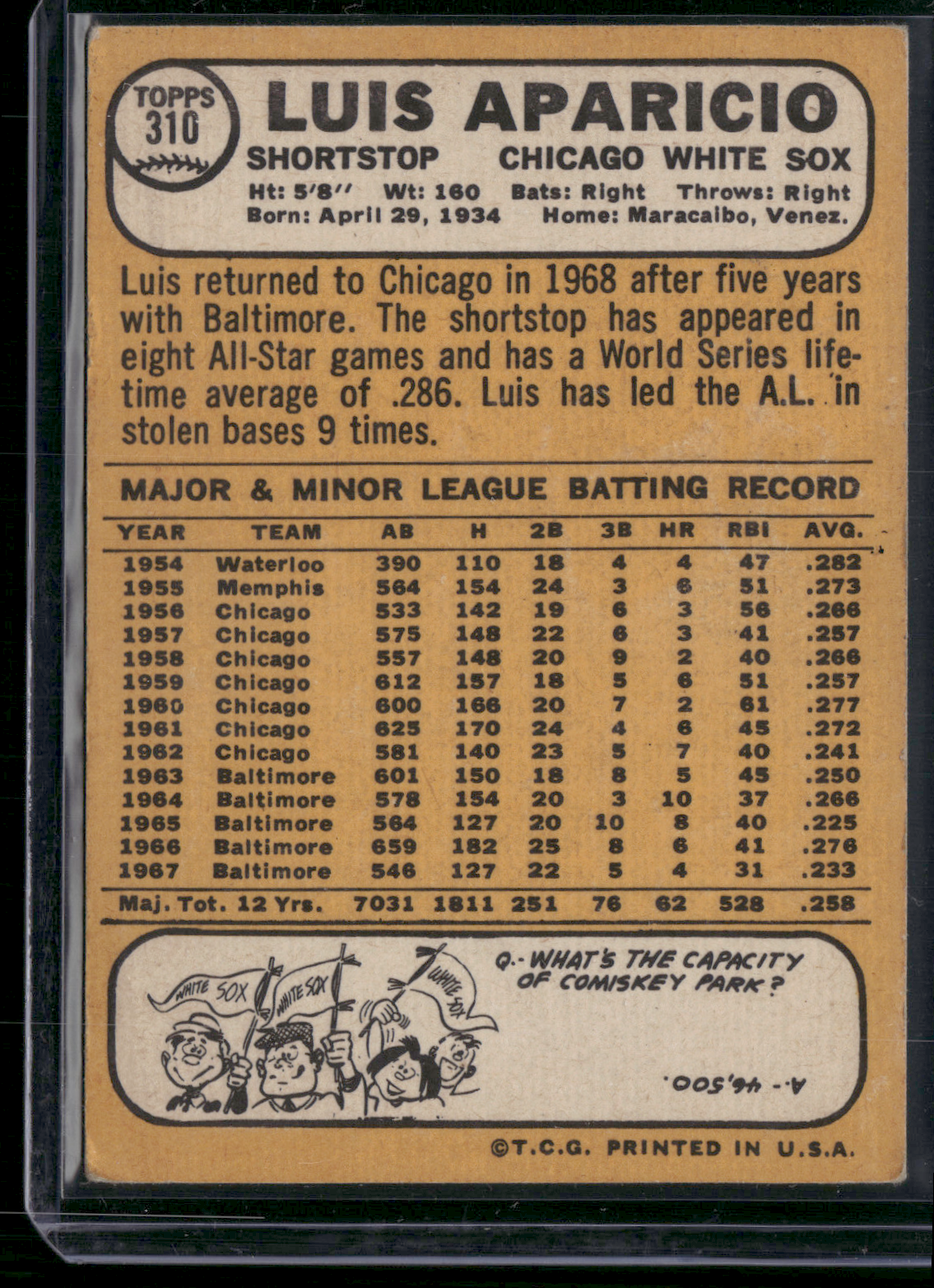1968 Topps LUIS APARICIO #310 Surface Dent Light Wrinkle (VG)