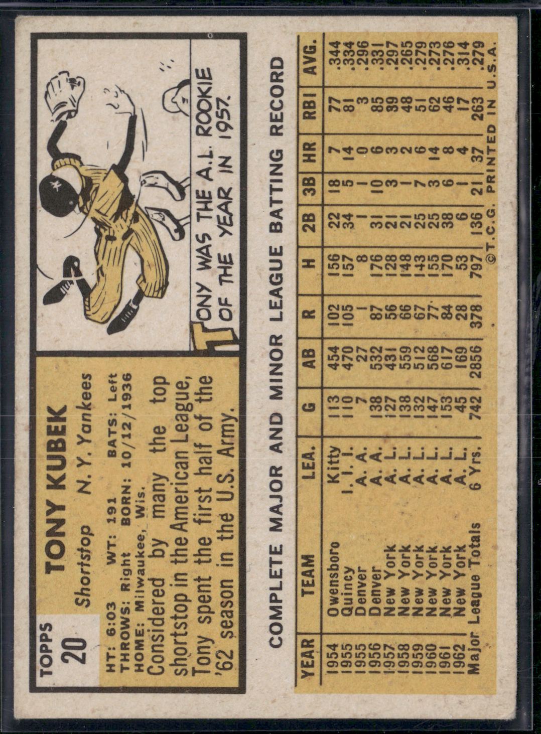 1963 Topps TONY KUBEK #20 (VG)