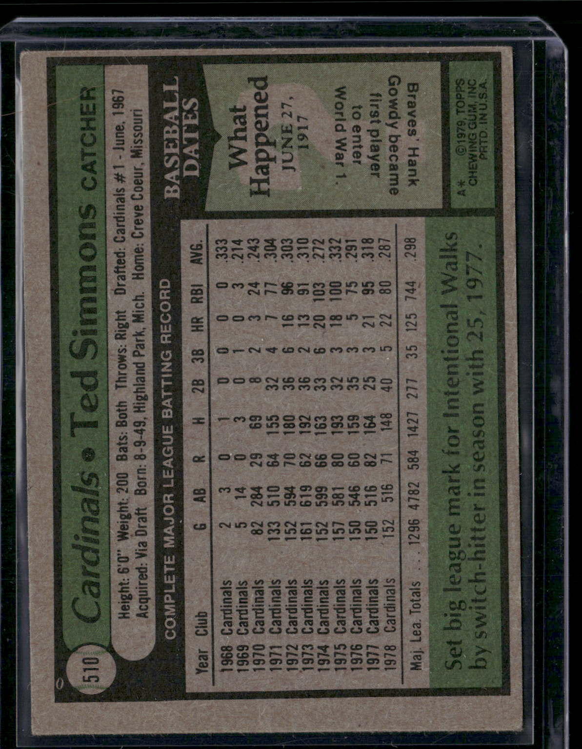 1979 Topps TED SIMMONS #510 (EX)